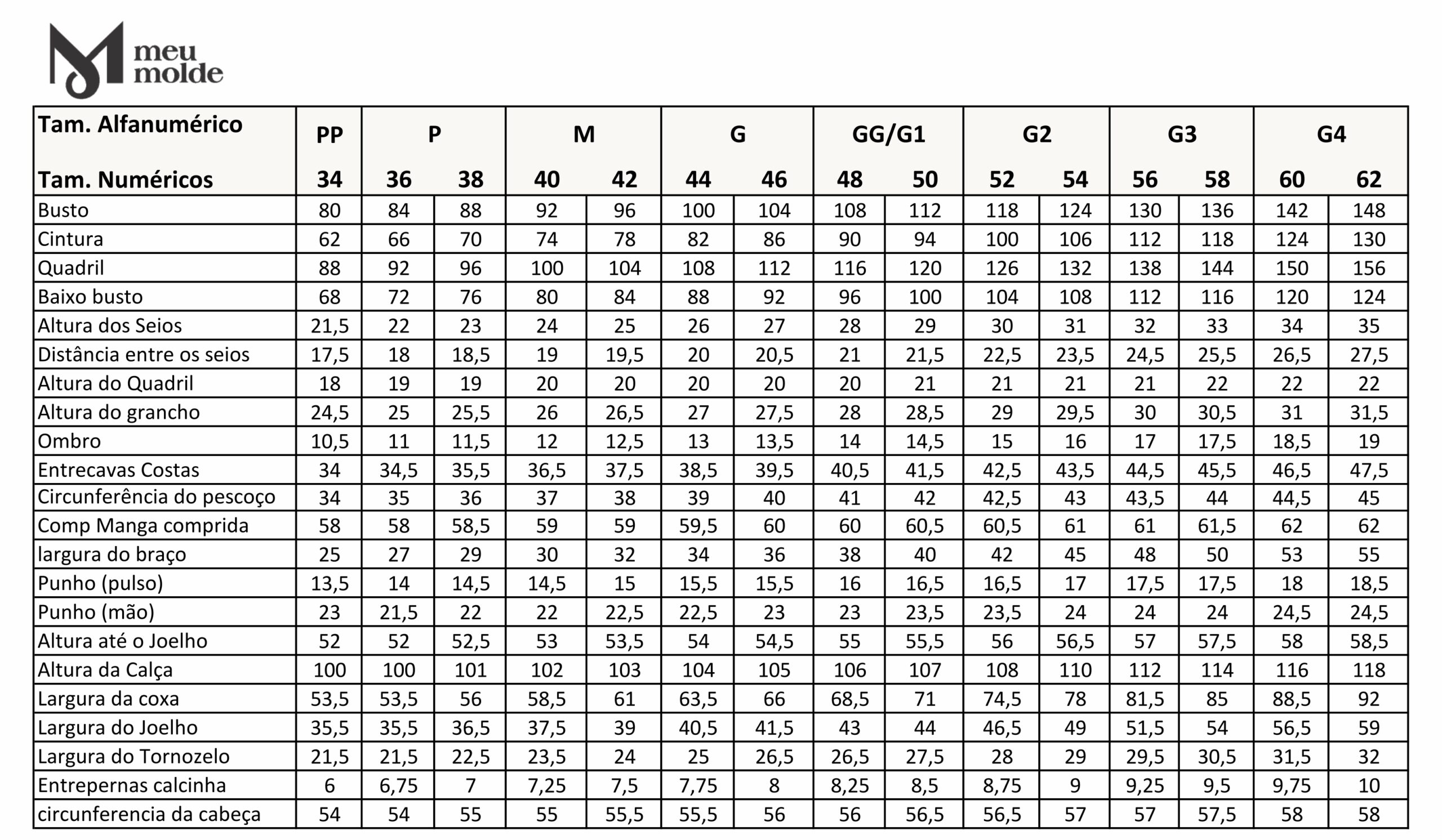 Tabela de Medidas Femininas Baseada na ABNT